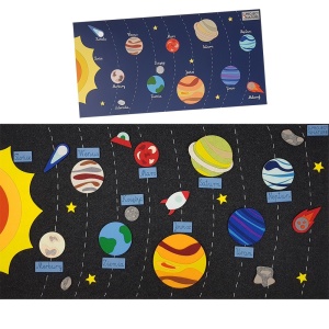 Mapa kosmosu, kosmos, filc, układ słoneczny, planety, nauka mapy